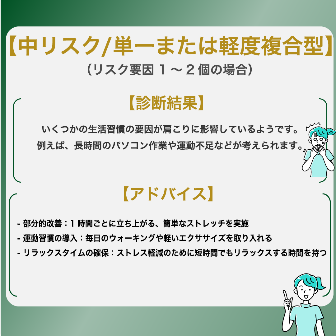 中リスク / 単一または軽度複合型